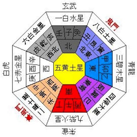 風水 日本 中國 違い